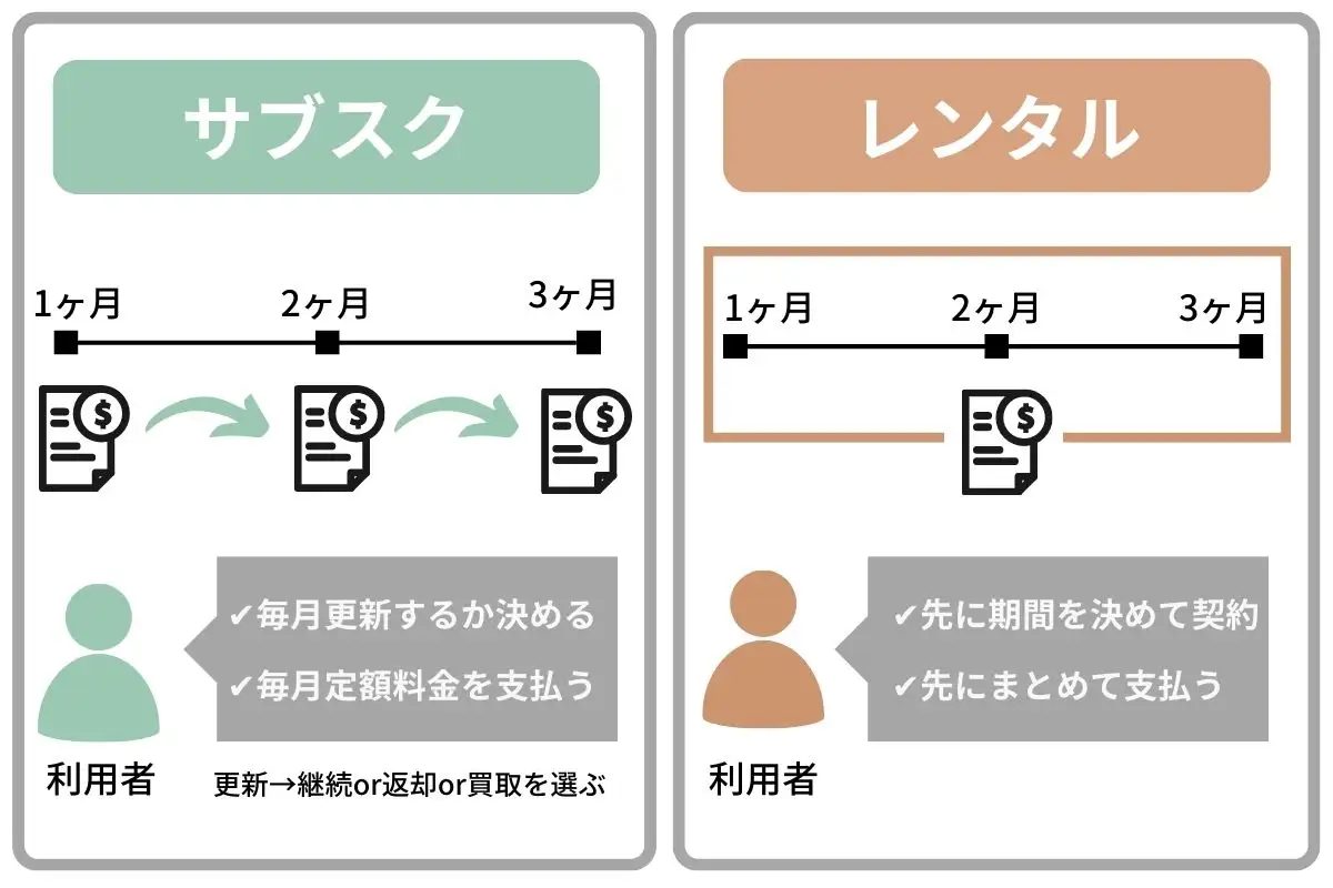 加湿器レンタル・サブスク8選!家庭用で冬だけ使うのに安いのは?
